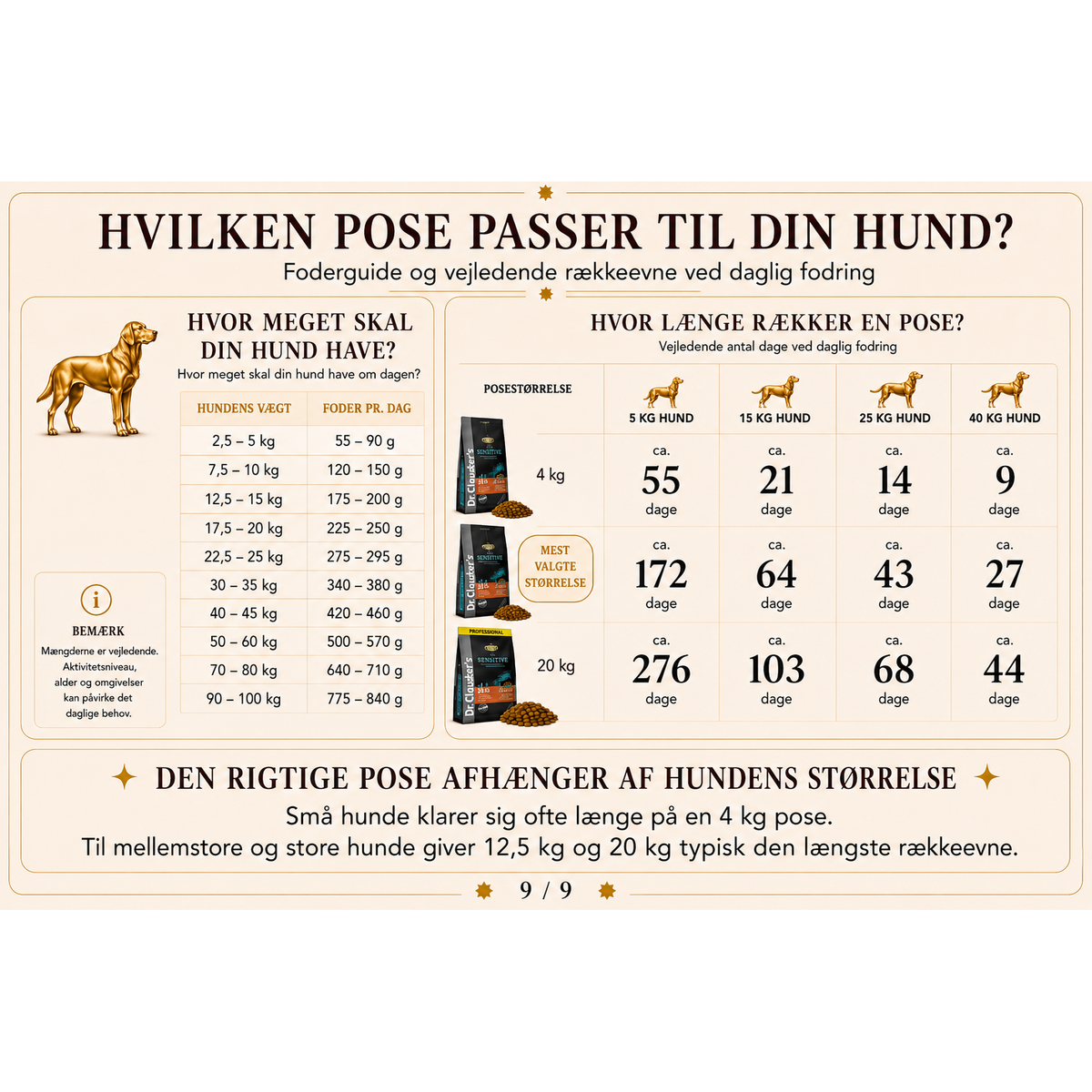 Sensitive Adult Fisk & Ris All Breed 20 kg