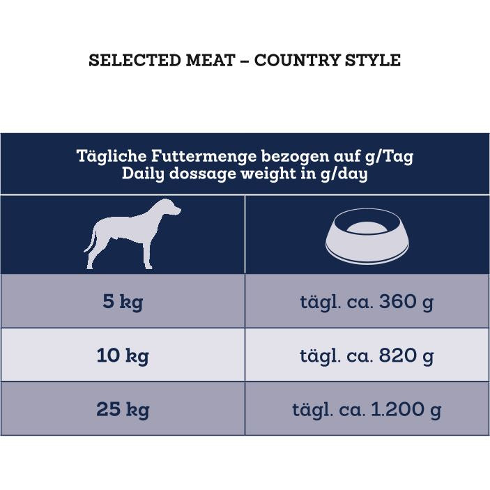 Allergi hundefoder 99% ren Hest | Skærefast vådfoder pølse