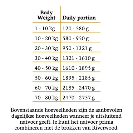 Riverwood vådfoder | Mono Protein Lam 400g