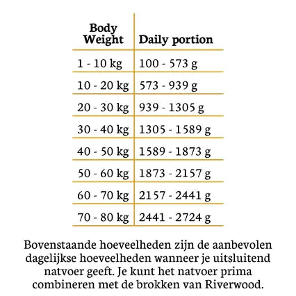 Riverwood vådfoder | Mono Protein Vildsvin 400g