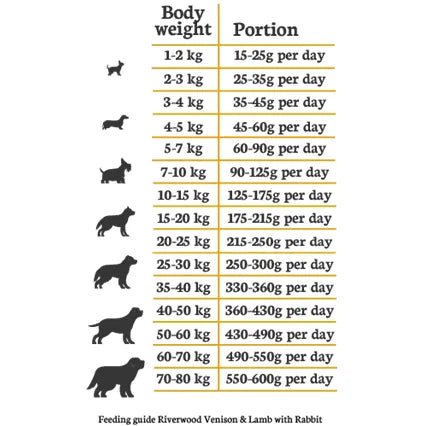 Kornfrit Senior Hundefoder Light | + Glucosamin | Vildt, Lam & Kanin | Tørfoder til Hunde