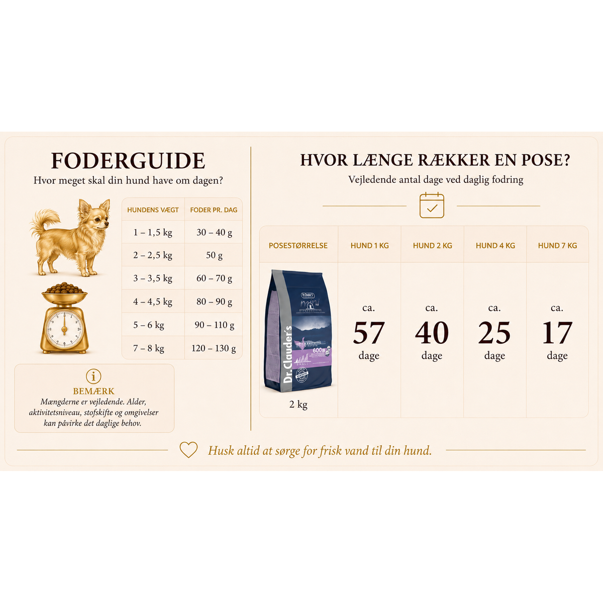 Hyposensitive Mini And & Poteter 2 kg