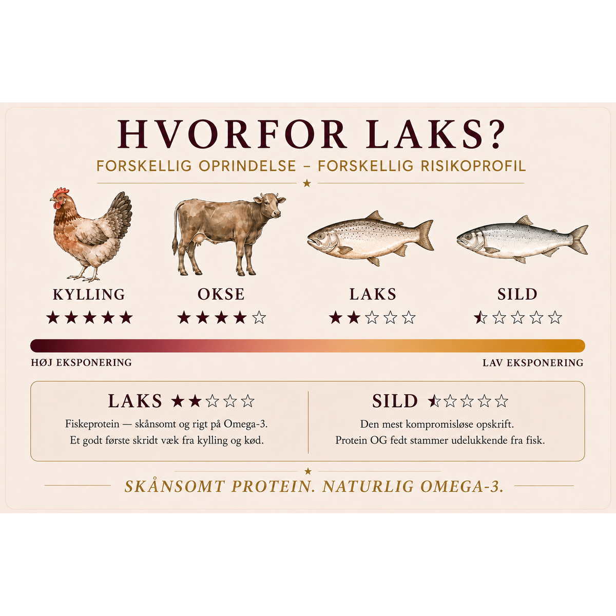 Hyposensitive Laks & Poteter All Breed