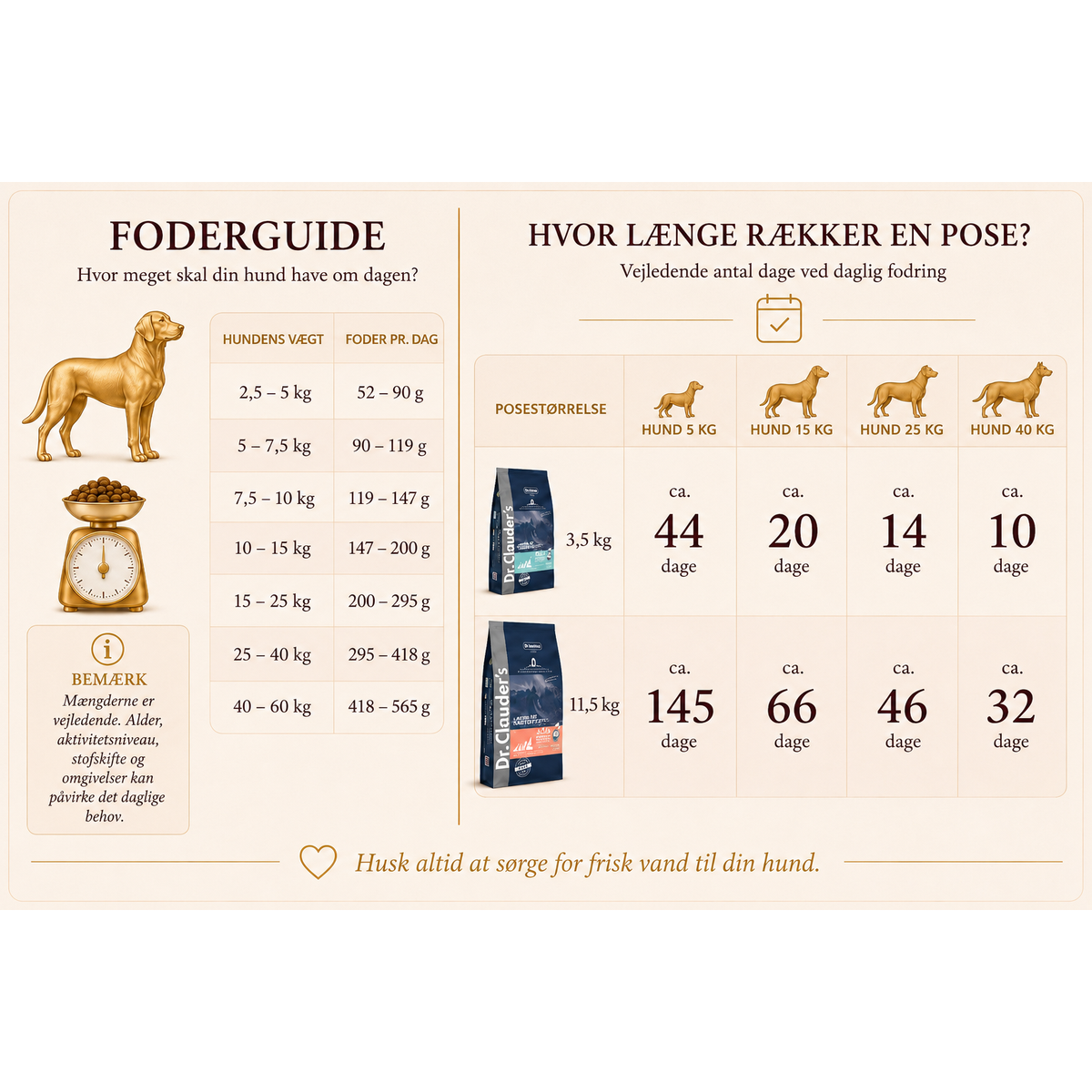 Hyposensitive Laks & Poteter All Breed 11,5 kg