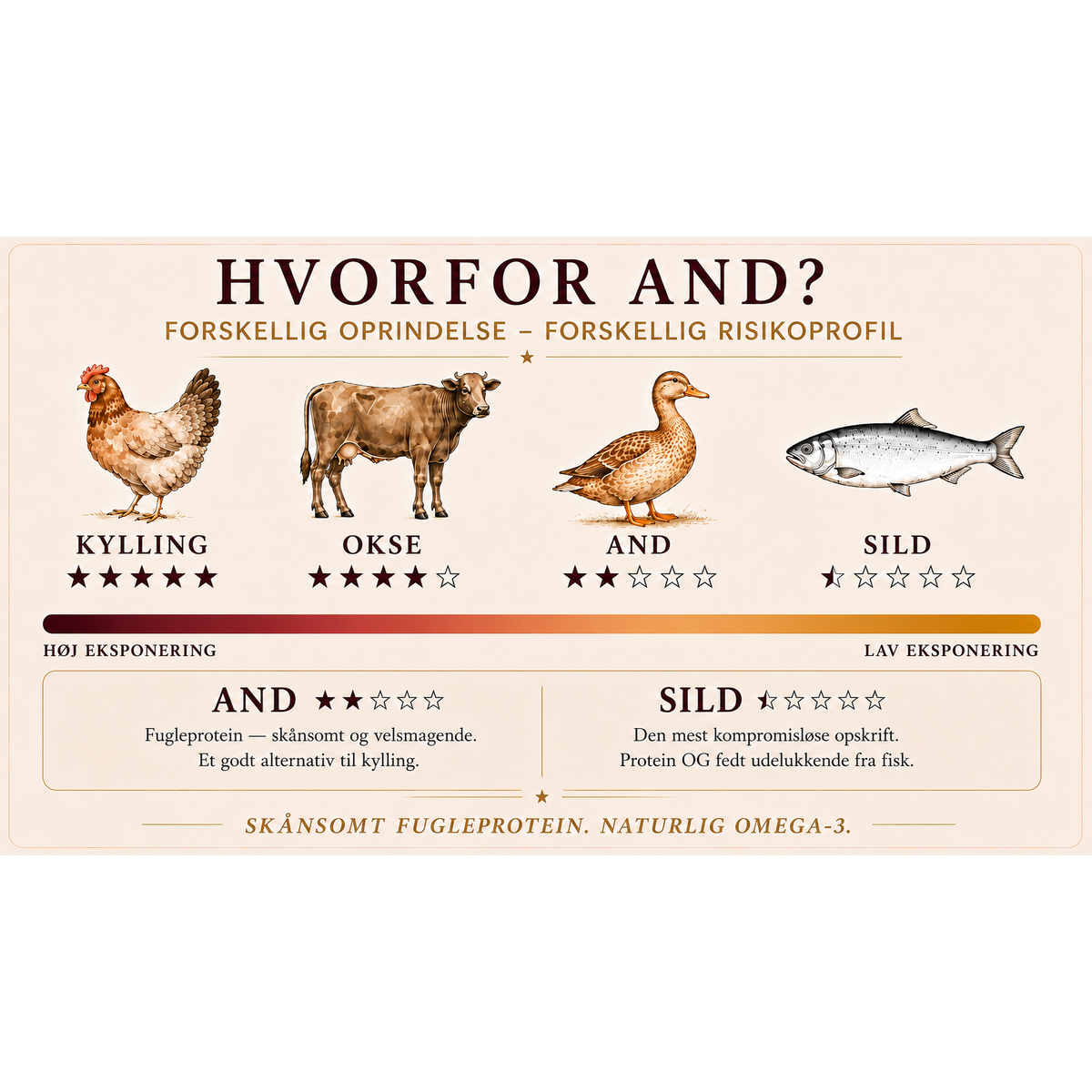 2kg Mini And & Kartofler | Kornfrit Hypoallergenic