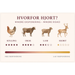 Hvorfor hjort? Mindre eksponering | Dr.Clauder's