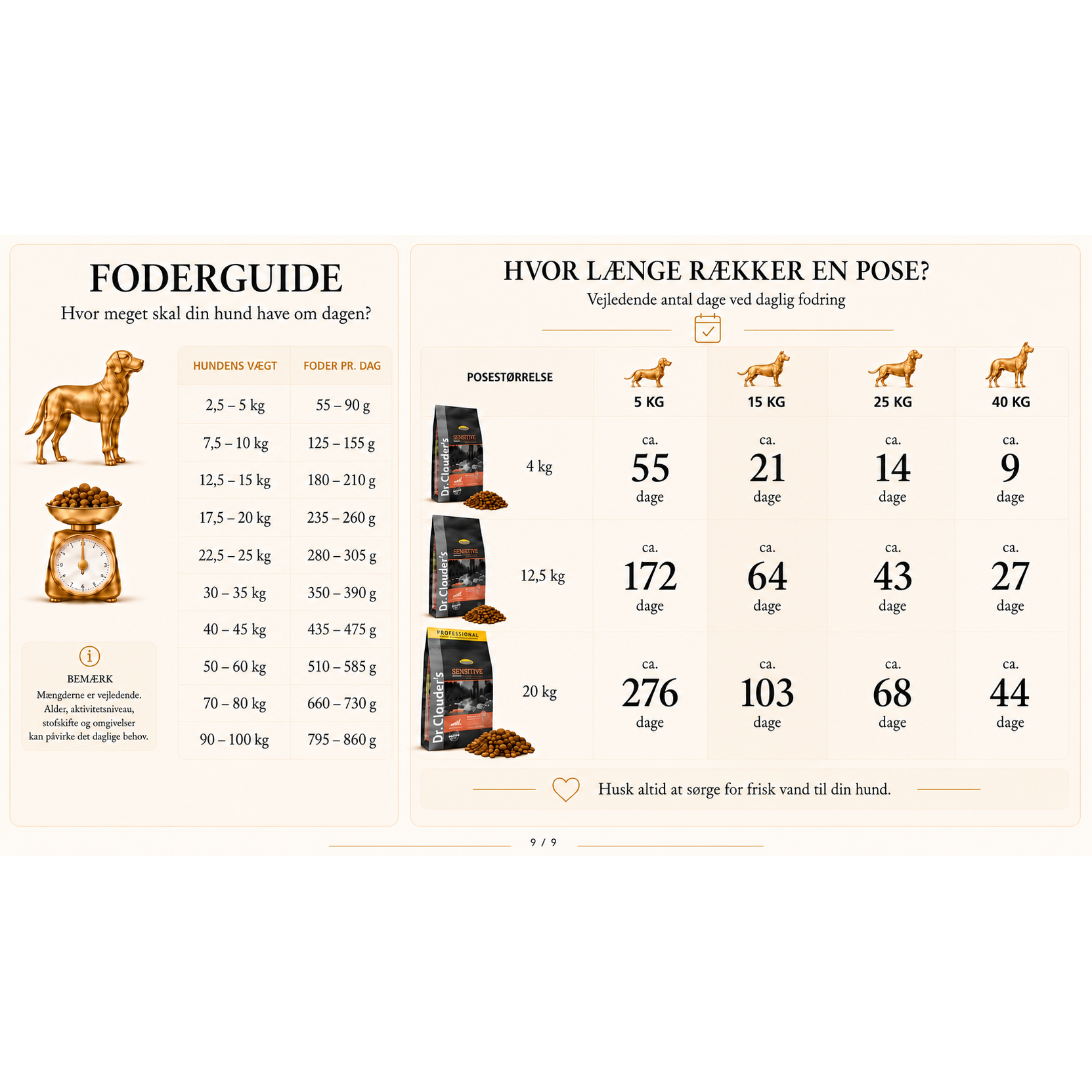 20kg Hundefoder med Laks og Ris | Glutenfri Tørfoder fra Dr.Clauder's