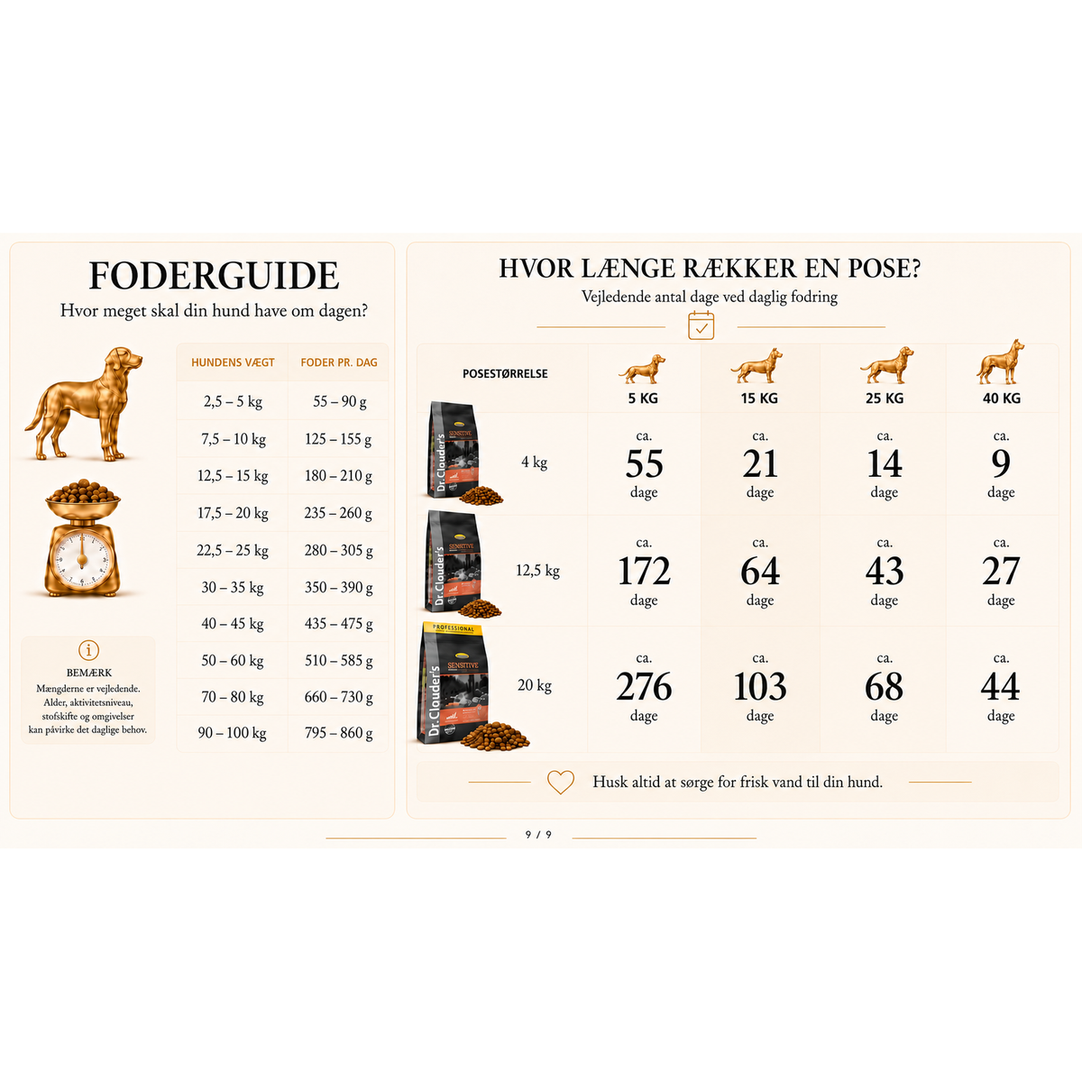 Sensitive Adult Laks & Ris All Breed 20 kg