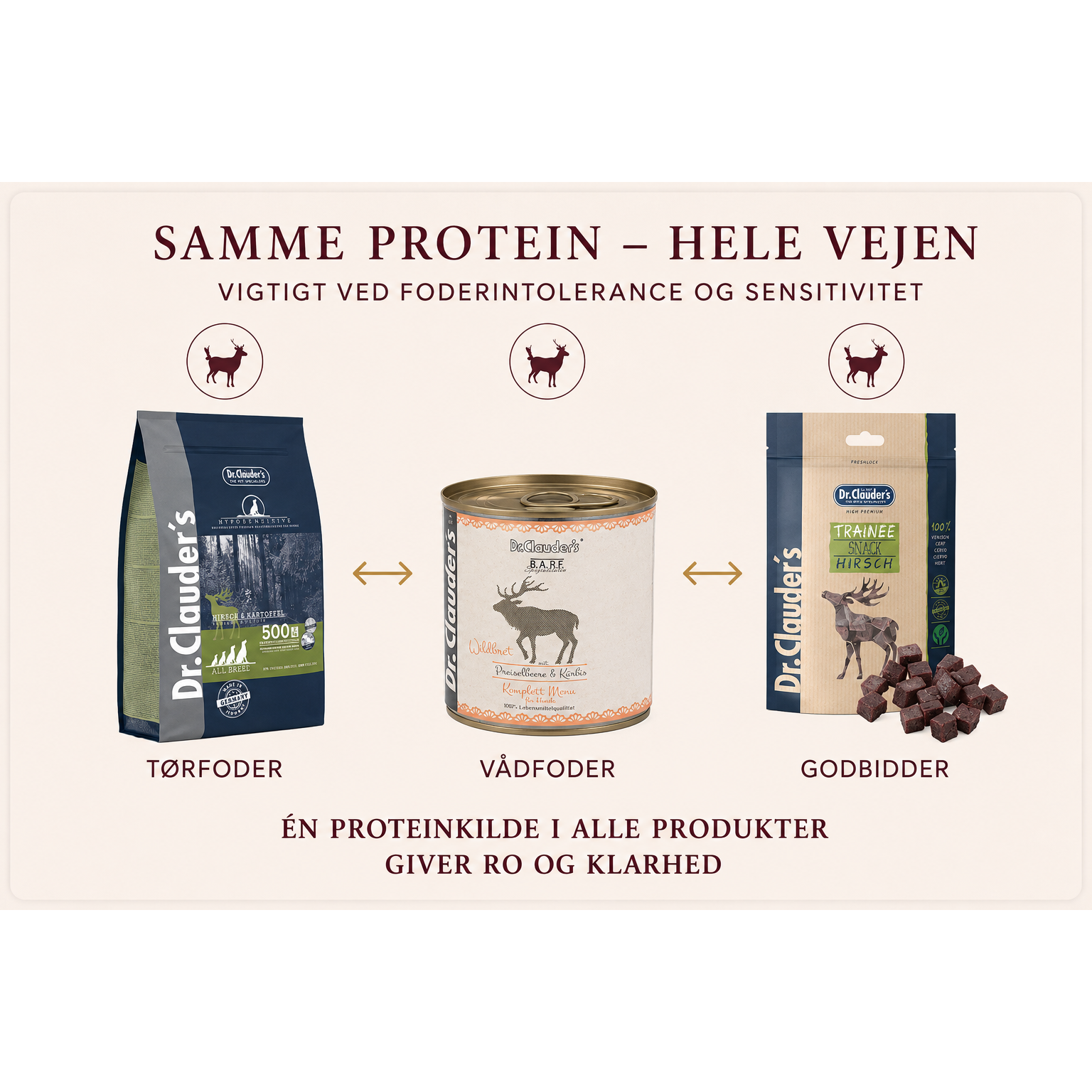 Samme protein hele vejen – tørfoder, vådfoder, godbidder | Dr.Clauder's