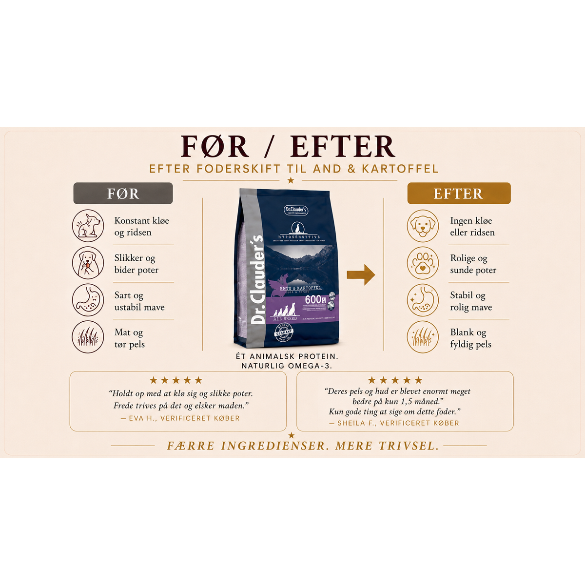 Hyposensitive Mini And & Poteter 2 kg