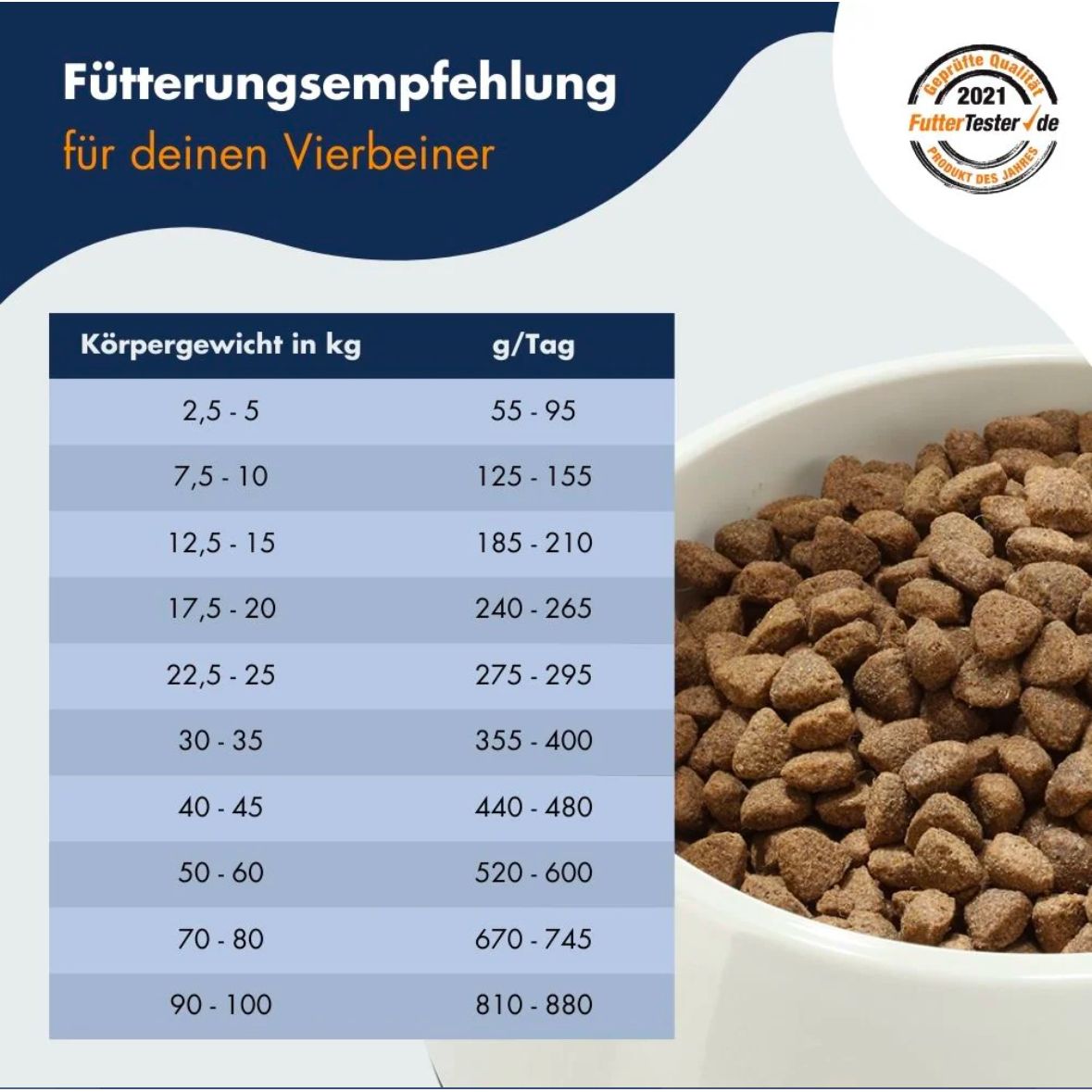 20kg Hundemad med Lam og Ris | Glutenfri Tørfoder fra Dr.Clauder's ...