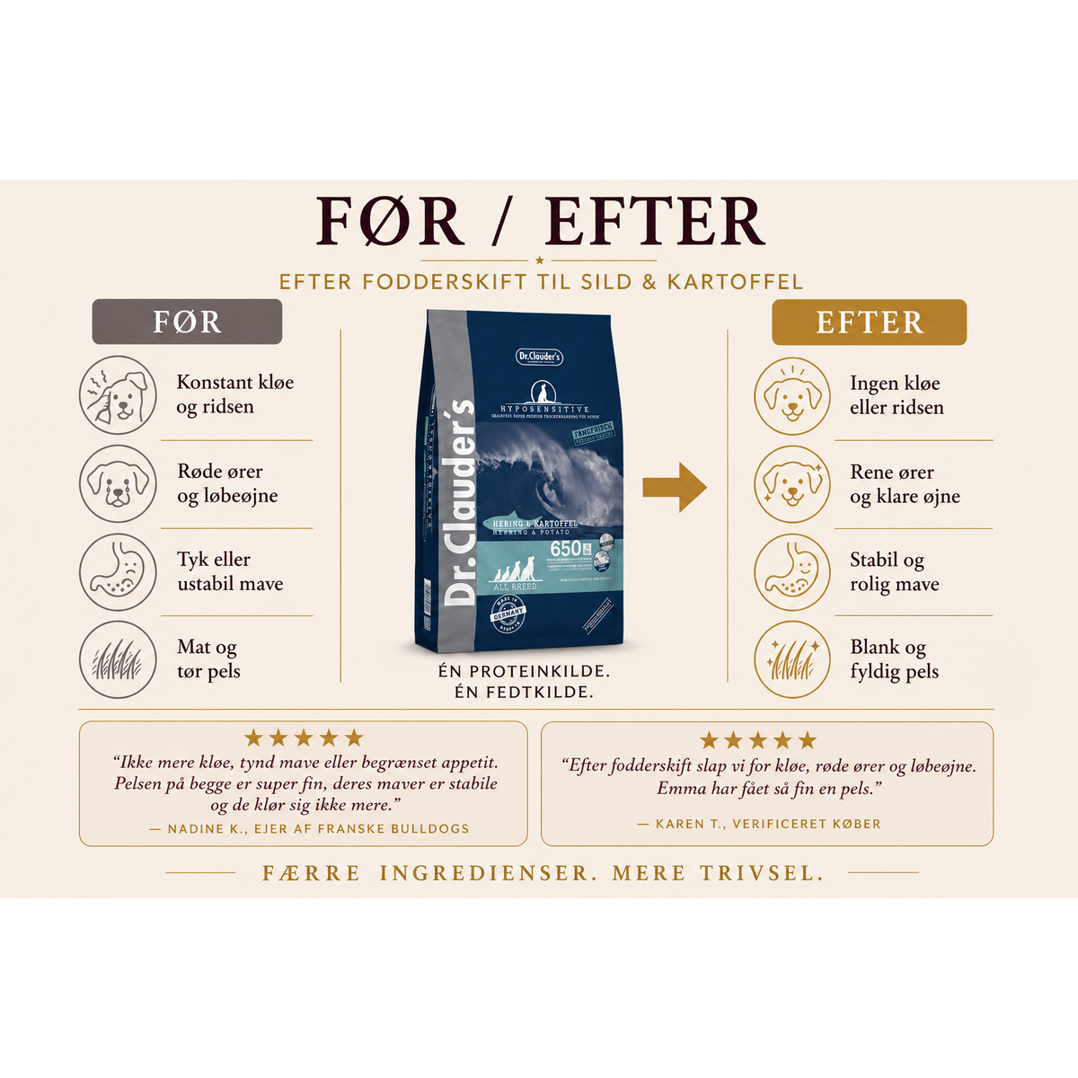 Hyposensitive Sild & Poteter All Breed 11,5 kg