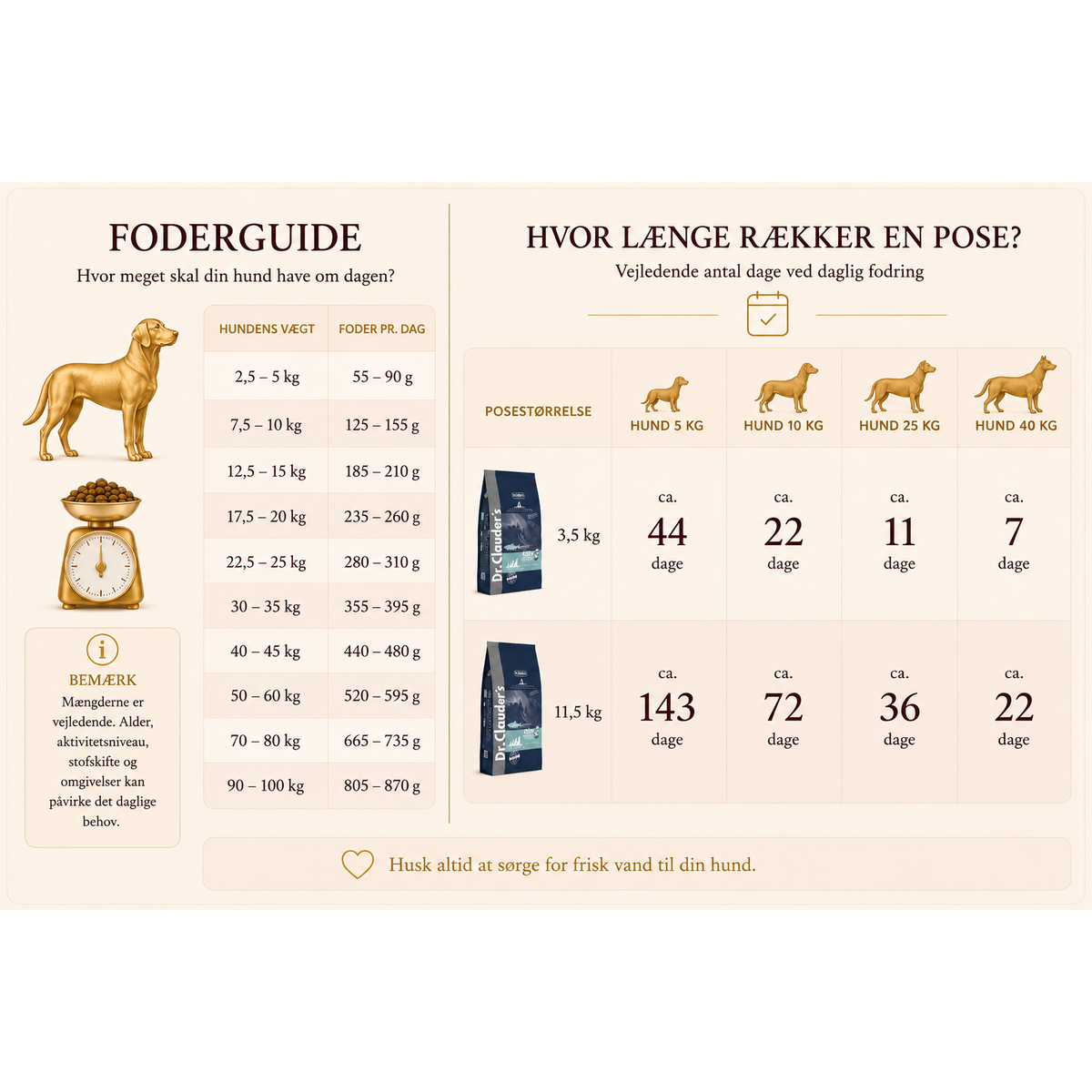 Hyposensitive Sild & Poteter All Breed 11,5 kg