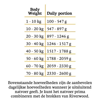 Riverwood vådfoder | Mono Protein Hjort 400g
